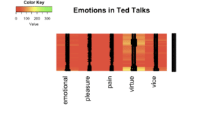 Emotions in Ted Talks