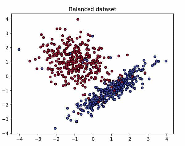 A balanced dataset
