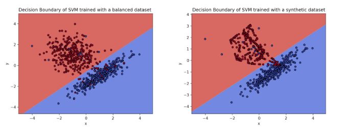 Comparison of balanced model and smote'd model hyperplanes