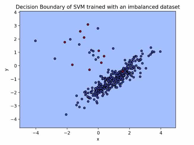 decision boundary of SVM