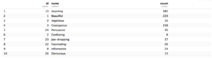 Parsed Rating Column